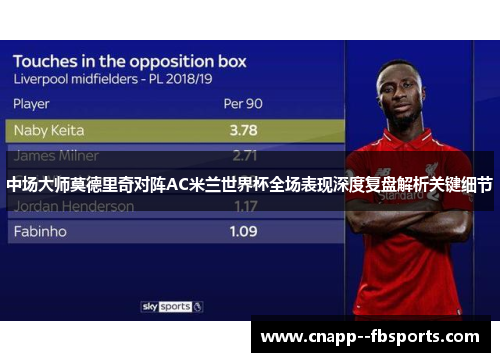 中场大师莫德里奇对阵AC米兰世界杯全场表现深度复盘解析关键细节