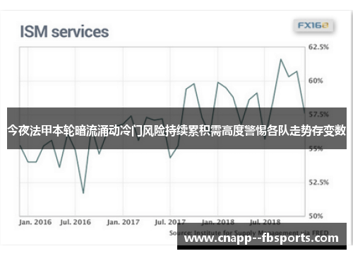 今夜法甲本轮暗流涌动冷门风险持续累积需高度警惕各队走势存变数 今夜法甲本轮暗流涌动冷门风险持续累积需高度警惕各队走势存变数