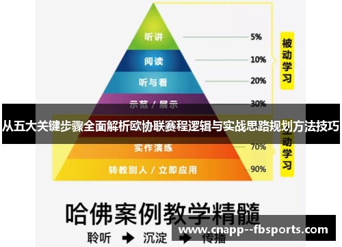 从五大关键步骤全面解析欧协联赛程逻辑与实战思路规划方法技巧 从五大关键步骤全面解析欧协联赛程逻辑与实战思路规划方法技巧