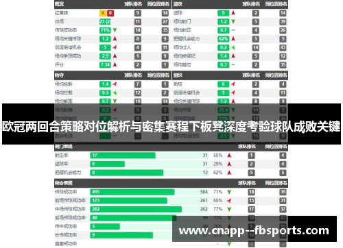 欧冠两回合策略对位解析与密集赛程下板凳深度考验球队成败关键